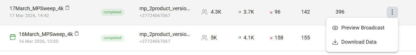 Broadcast results page with campaign metrics